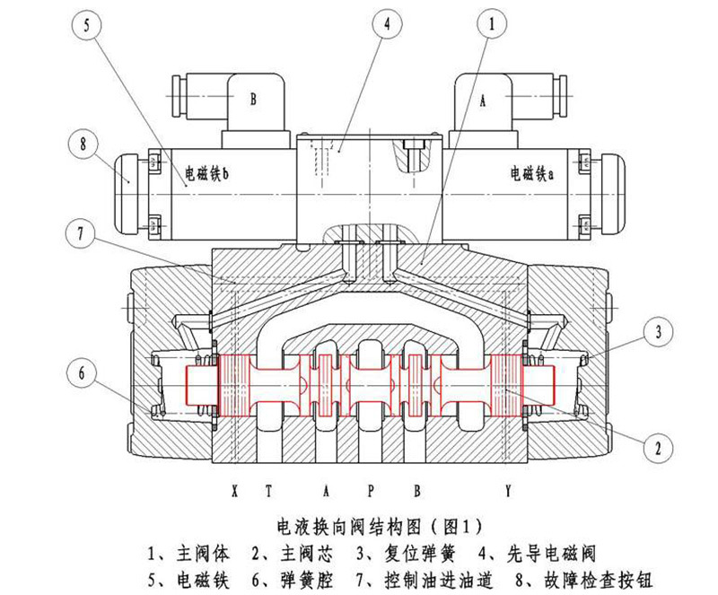 电液换向阀.jpg