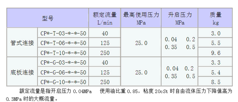 液控单向阀